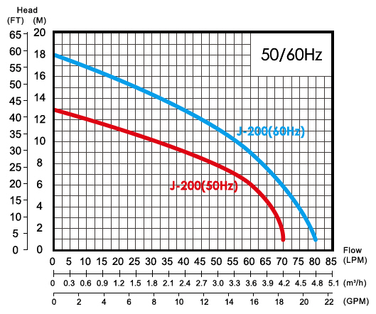 Máy bơm tăng áp nước nóng APP JA-200 (200W)