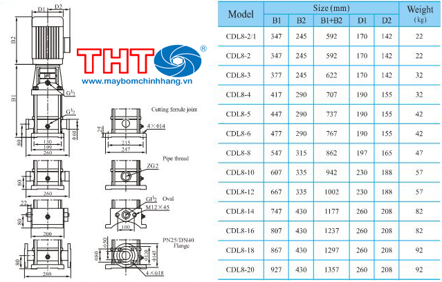 sơ dồ cấu tạo CDLF8-12 5.5HP