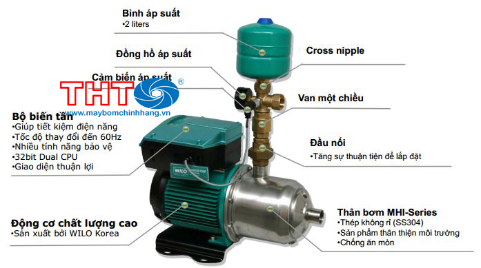 BƠM TĂNG ÁP TÍCH HỢP BIẾN TẦN WILO