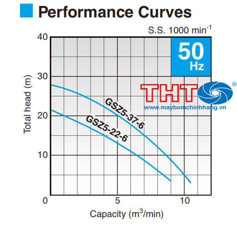  Bơm chìm Tsurumi GSZ5-37-6 37kW 