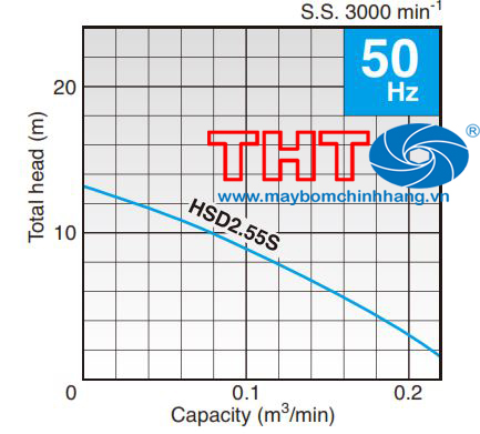  Bơm chìm Tsurumi HSD2.55S 0.55kW 