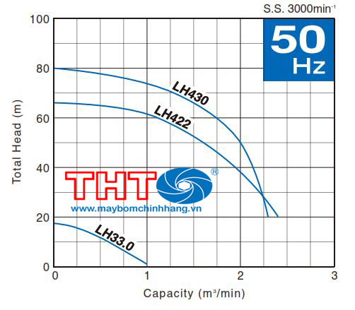  Bơm chìm Tsurumi LH33.0 3kW 