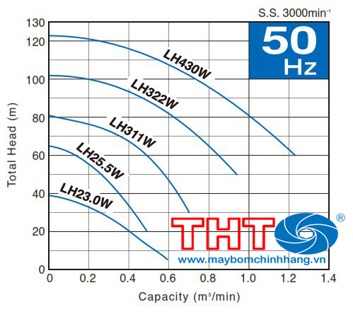  Bơm chìm Tsurumi LH322W 22kW 